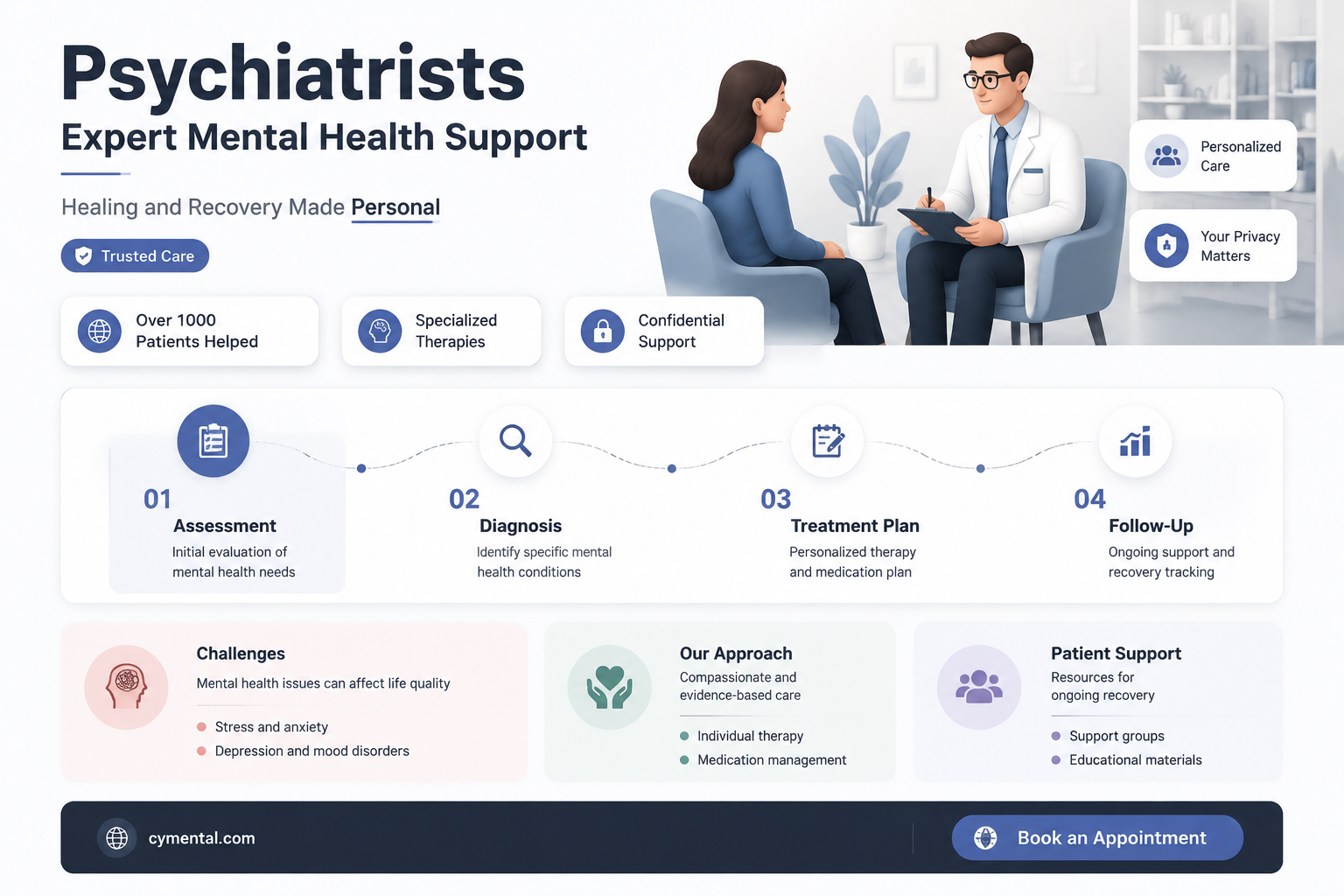 how can a psychiatrist help with mental health