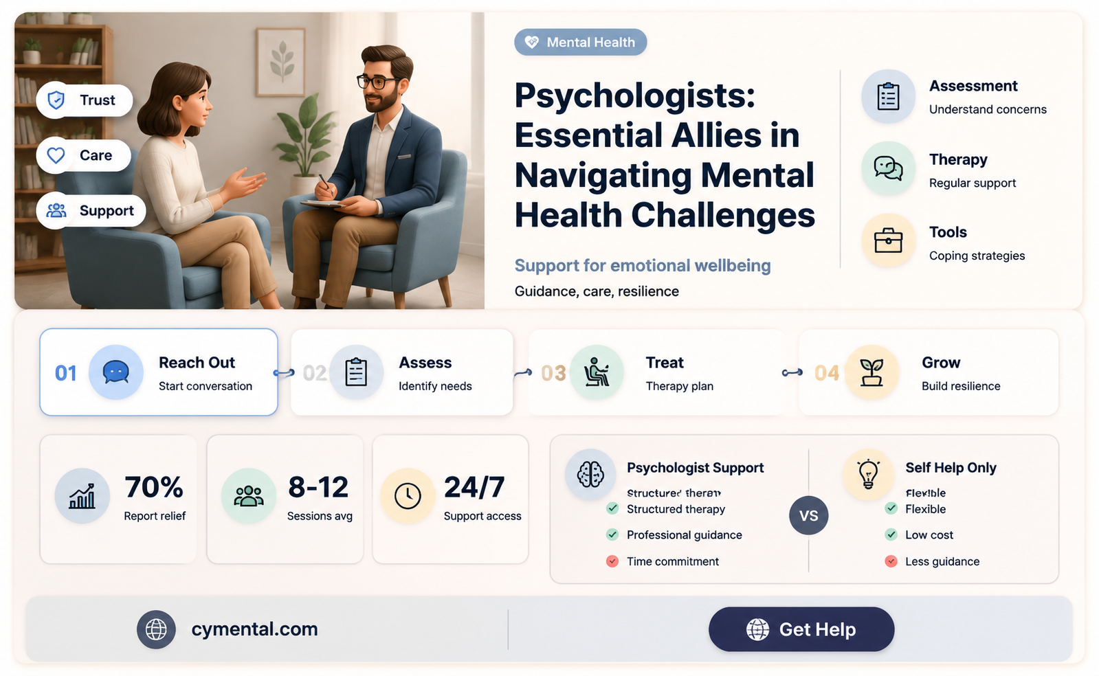 how can physologist help with mental health