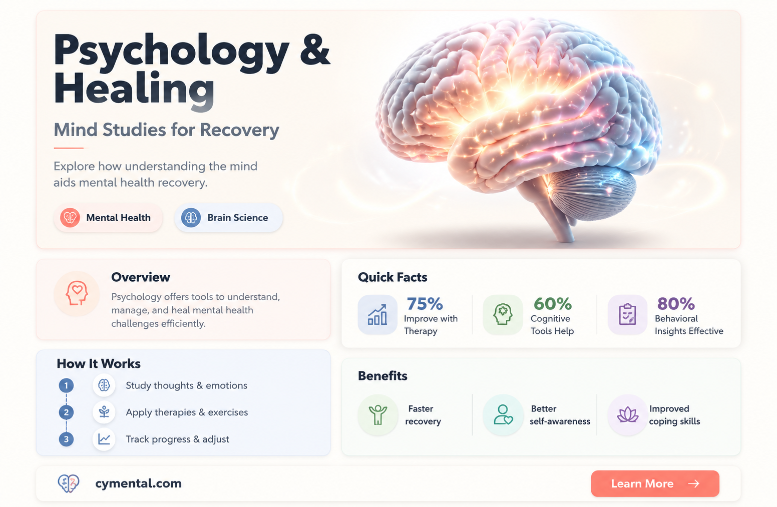 can the studying of psycology help mental patients