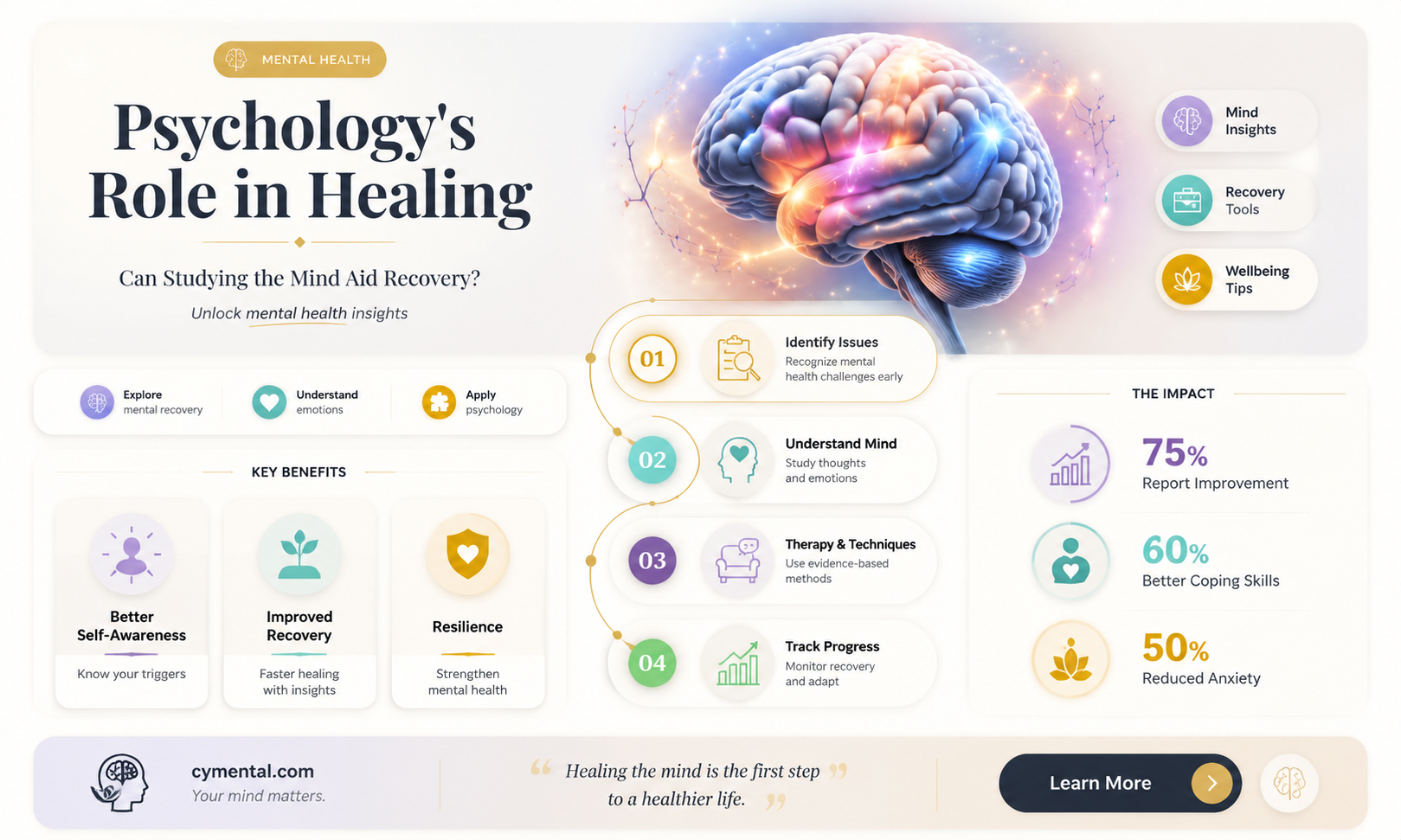 can the studying of psychology help mental patients