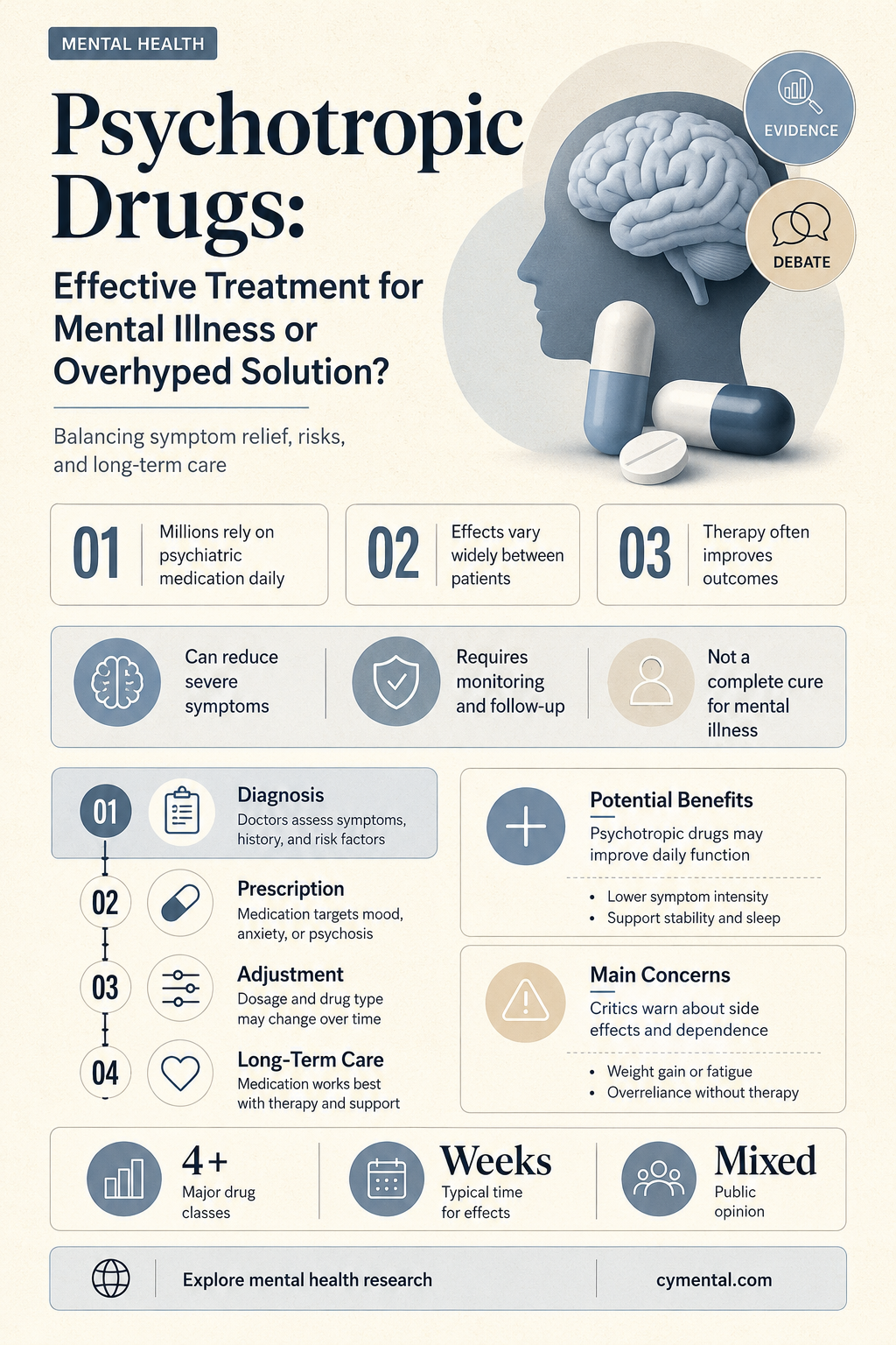 do psychotropic drugs help people with mental illness