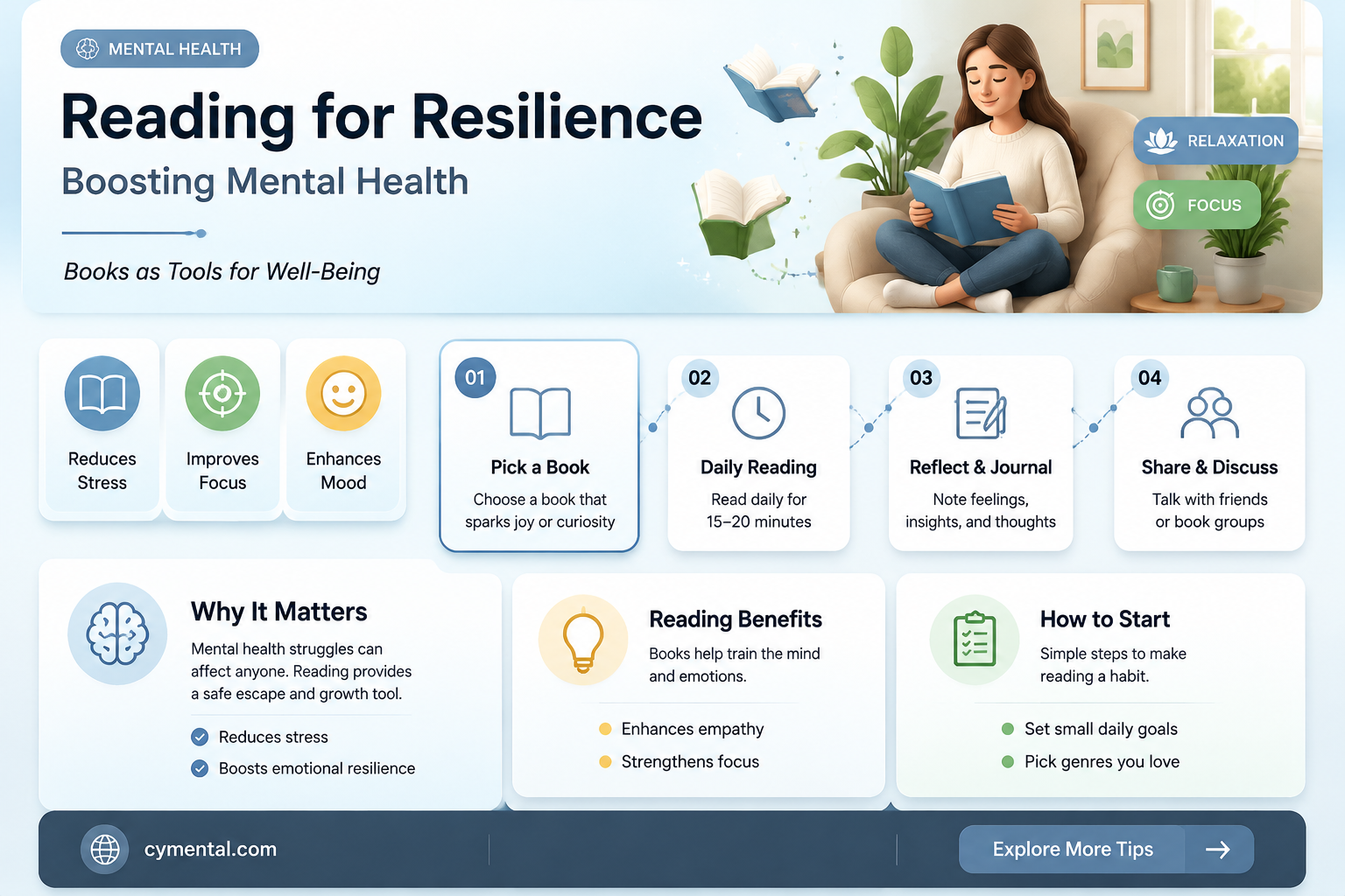 can reading help mental health