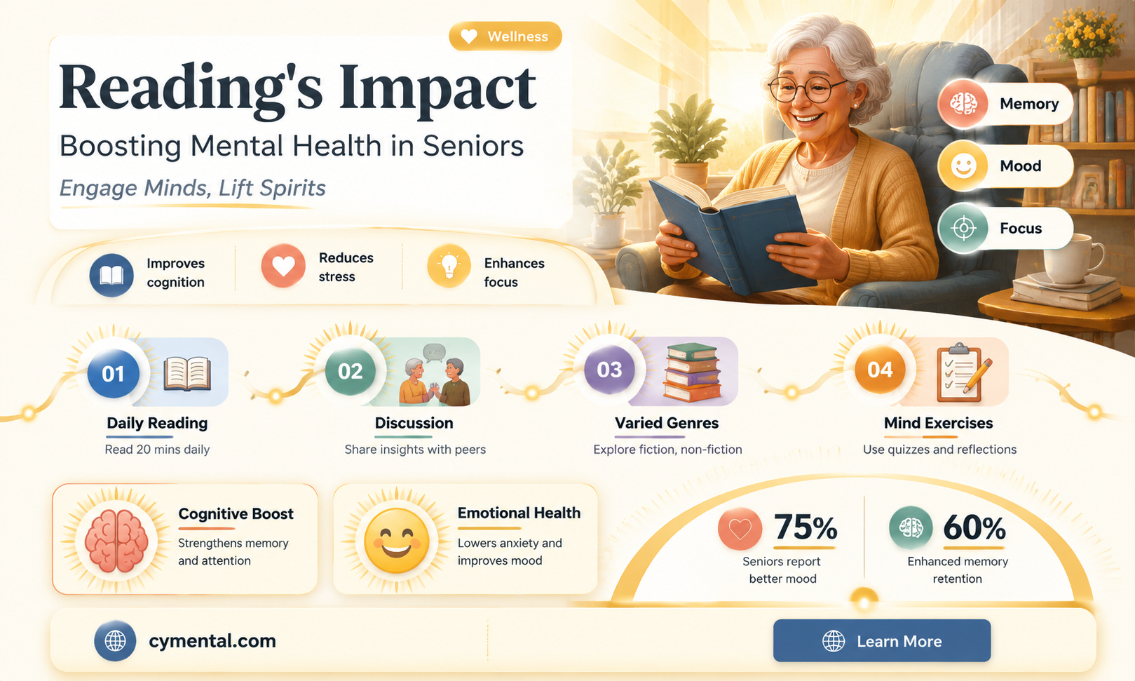 does reading help mental health in seniors