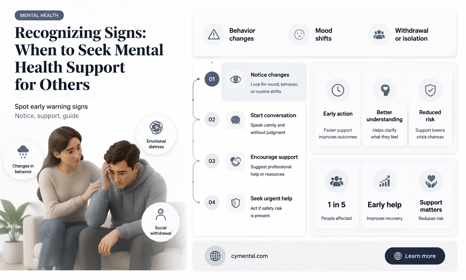 how can you tell if someone needs mental help