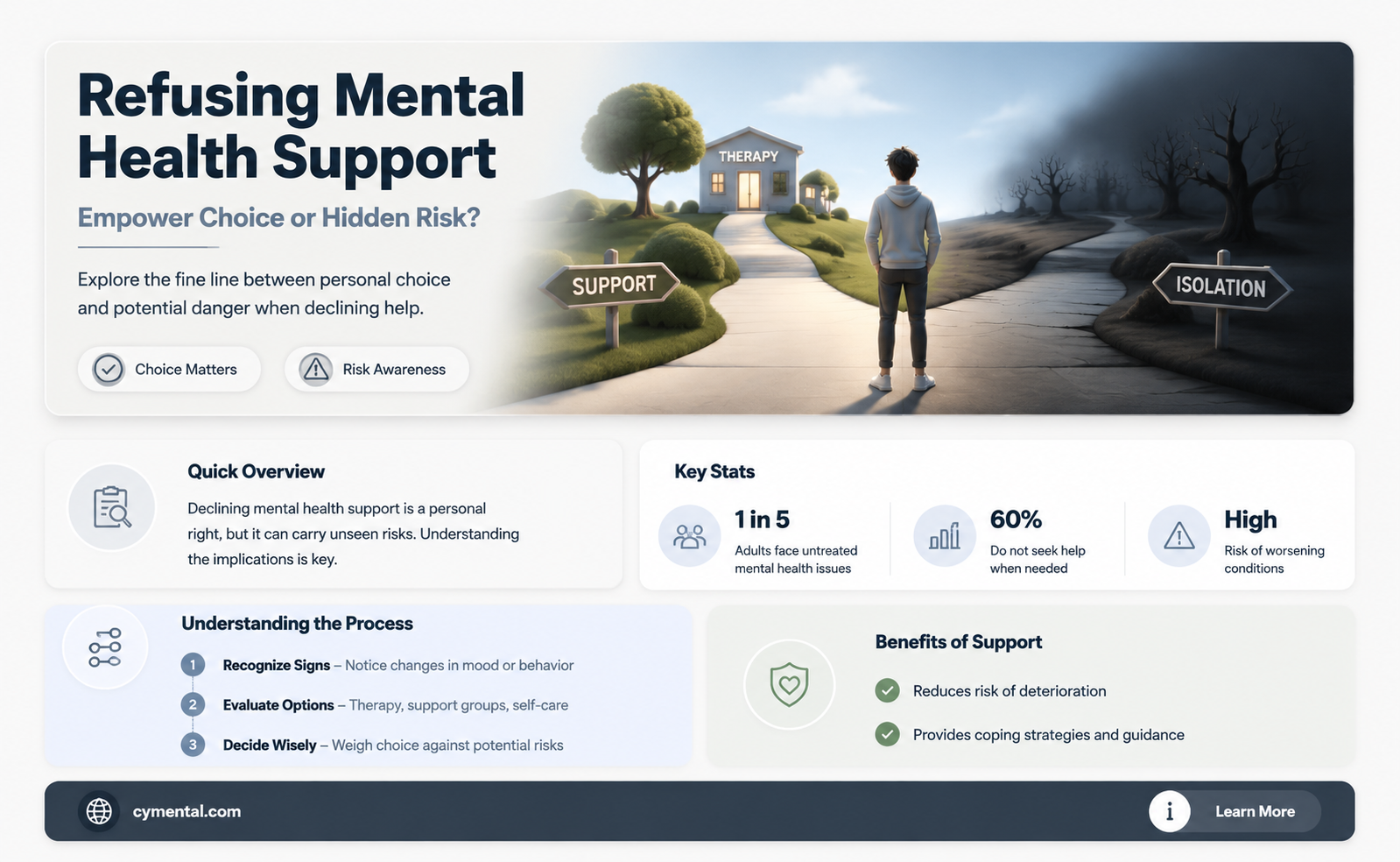 can you refuse help for mental health