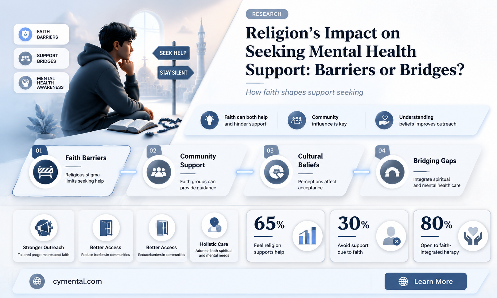 does religion affect ability to get mental help