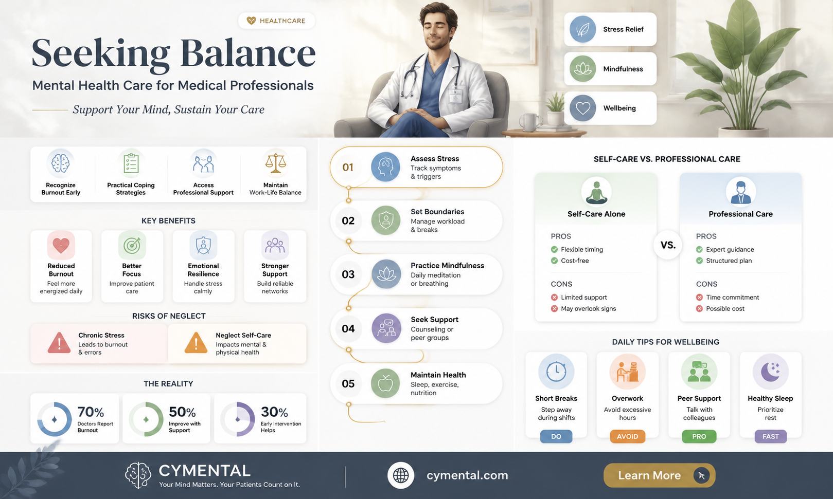 can doctors get mental health treatment