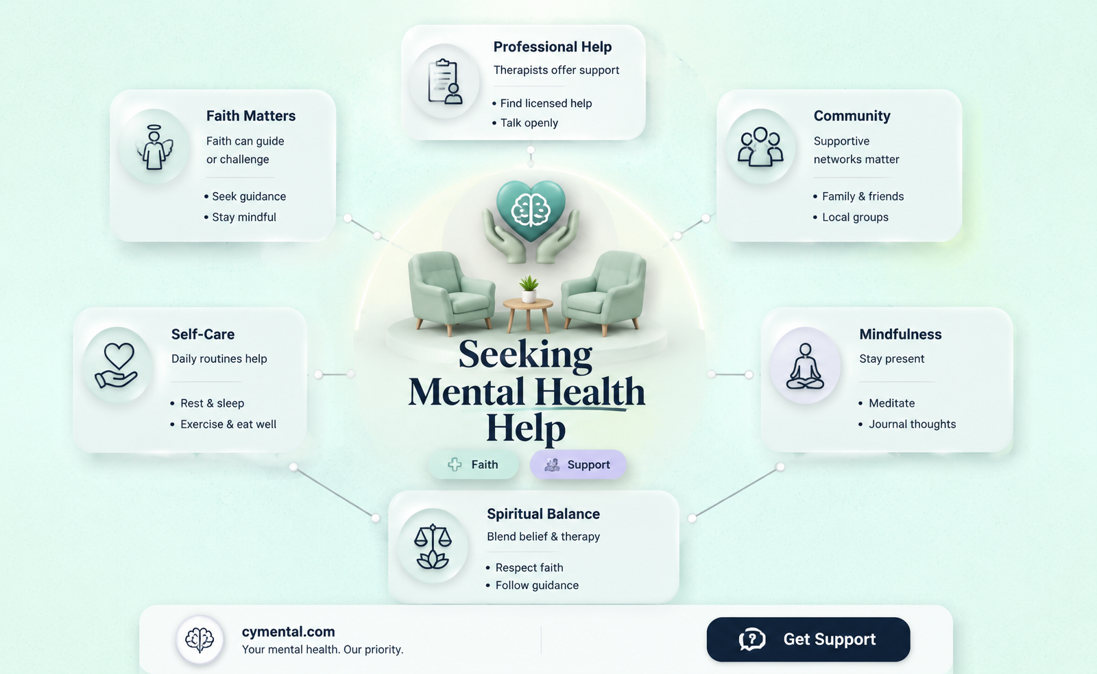 does god frown upon mental health help