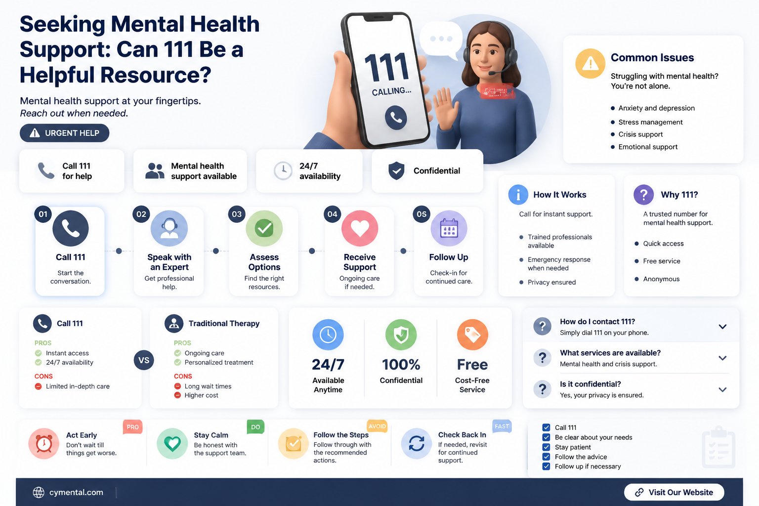 can 111 help with mental health