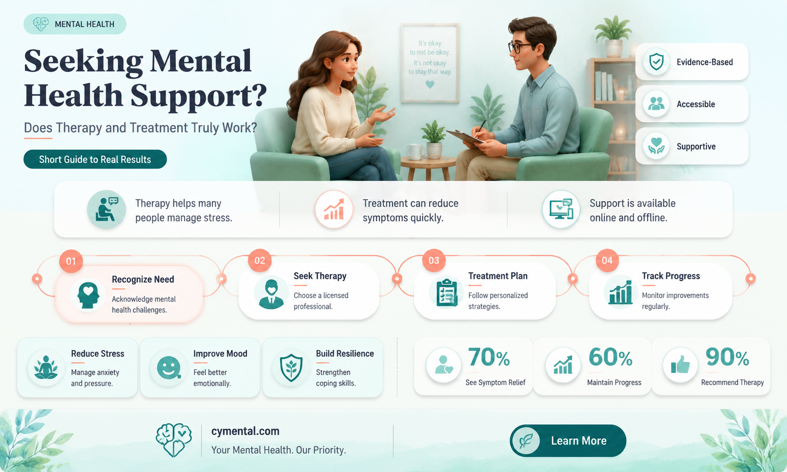 does getting help for mental health work
