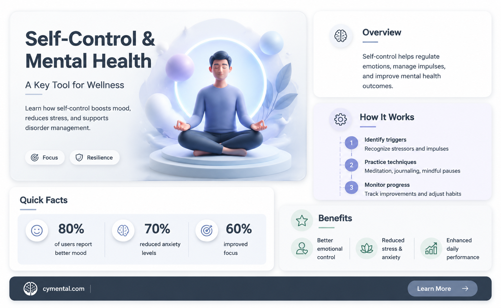 does having good self control help with mental disorders