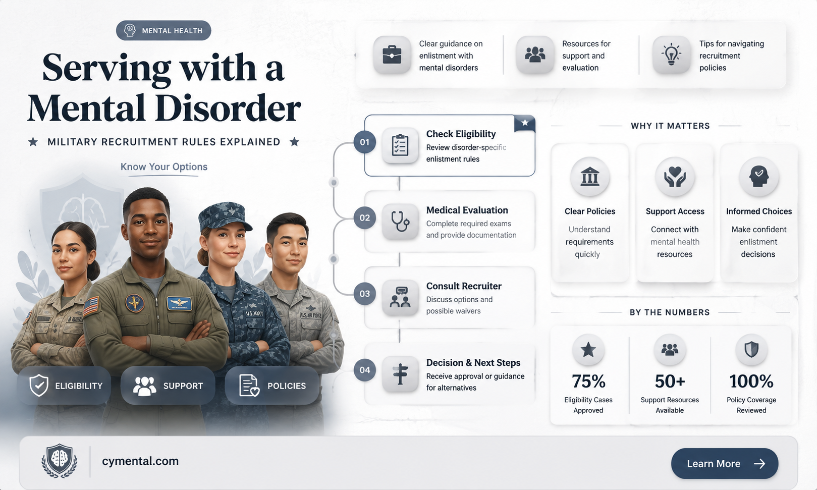 can you join the military with a mental disorder
