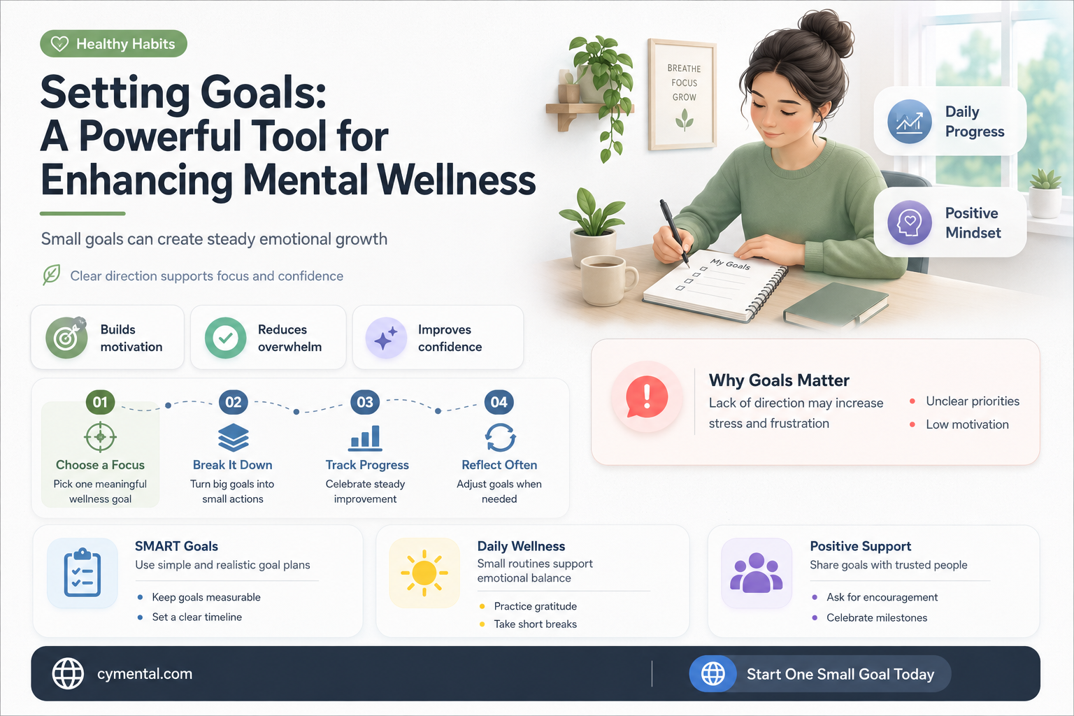 do goals help in mental wellness