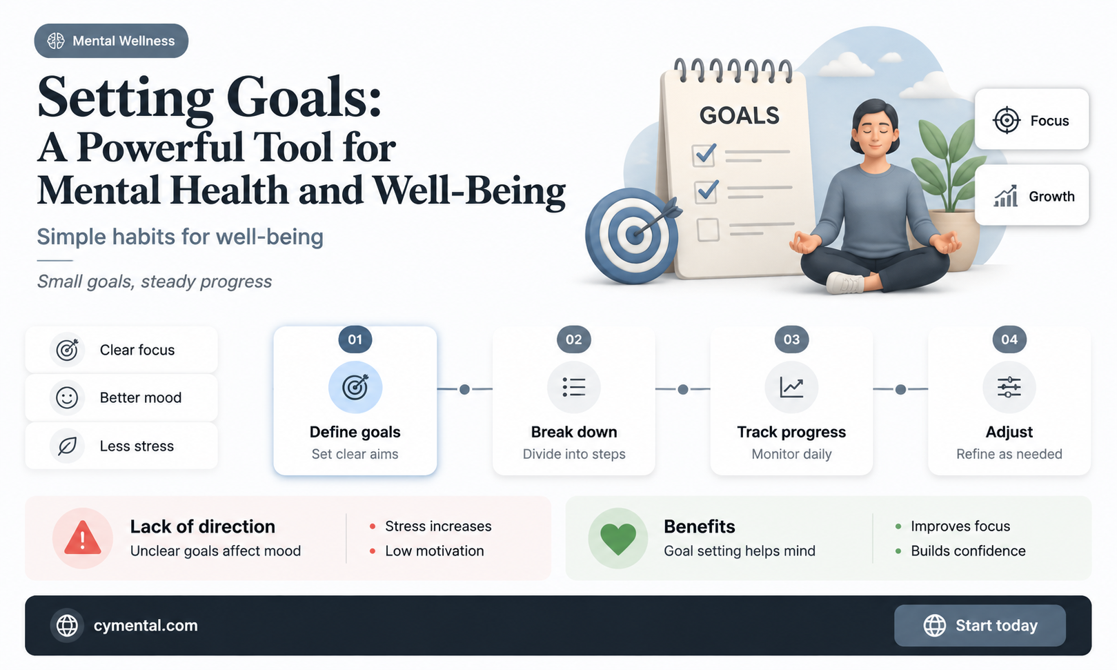 how can setting goals help your mental health