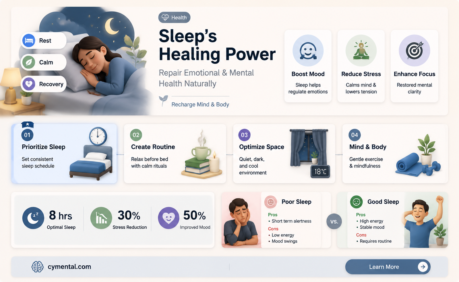can sleep help repair emotional and mental health