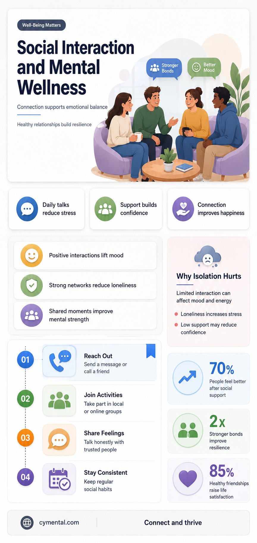 does social interaction help mental health