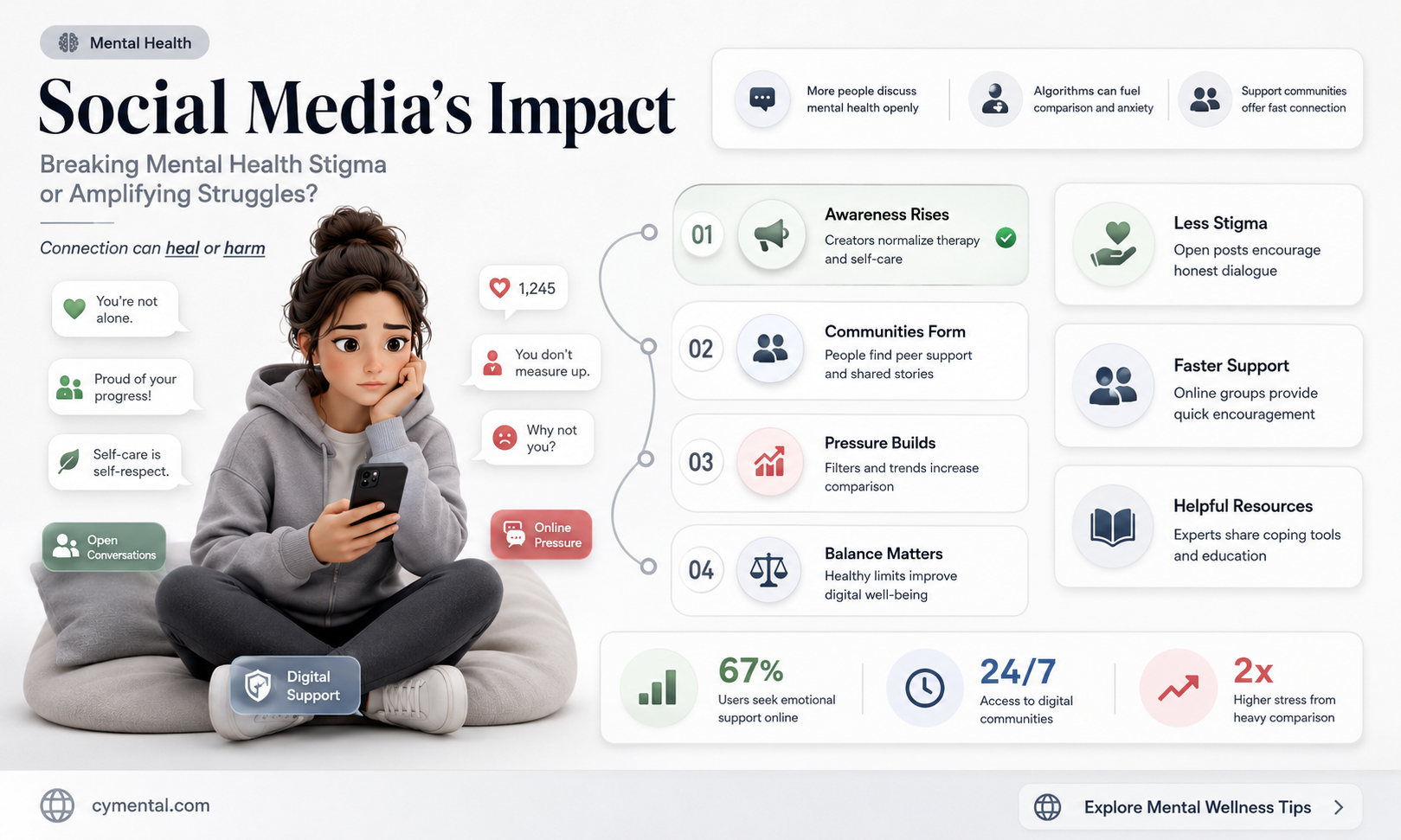 has social media helped us open up about mental health