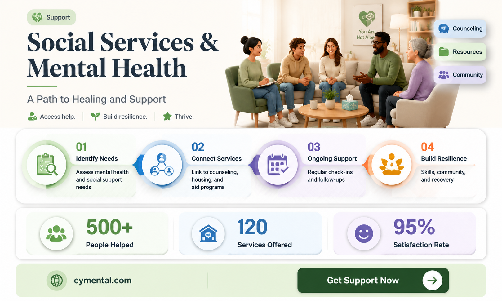 can social service help with mental illness