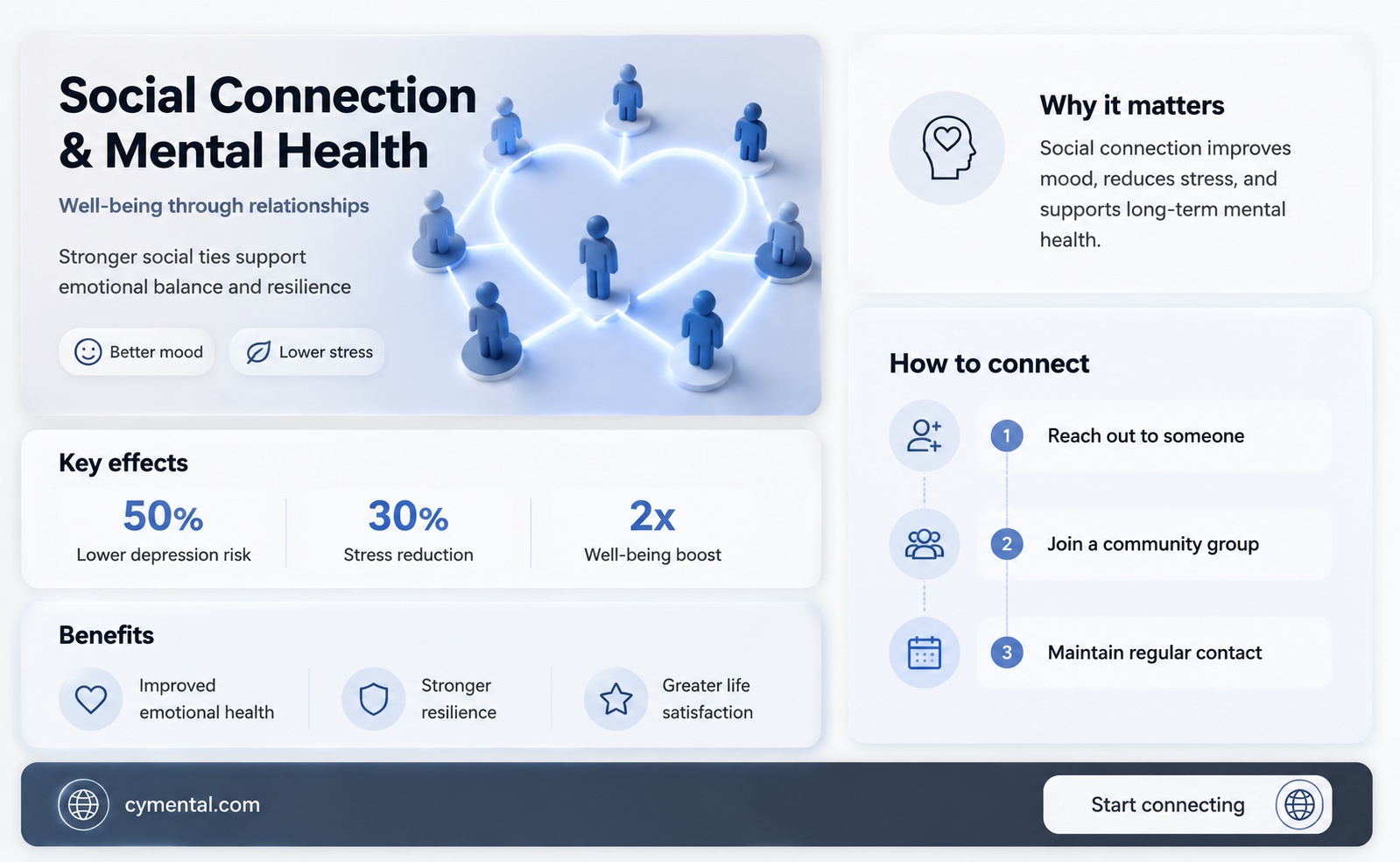 how can socializing help mental health
