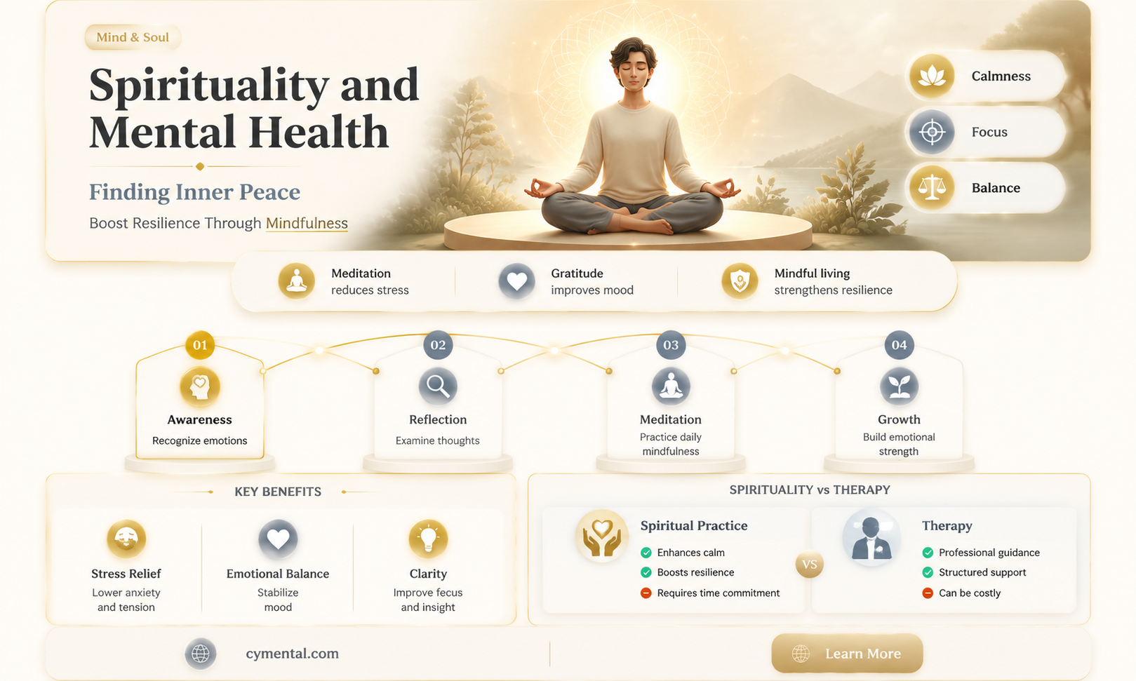 does spirituality help you against mental