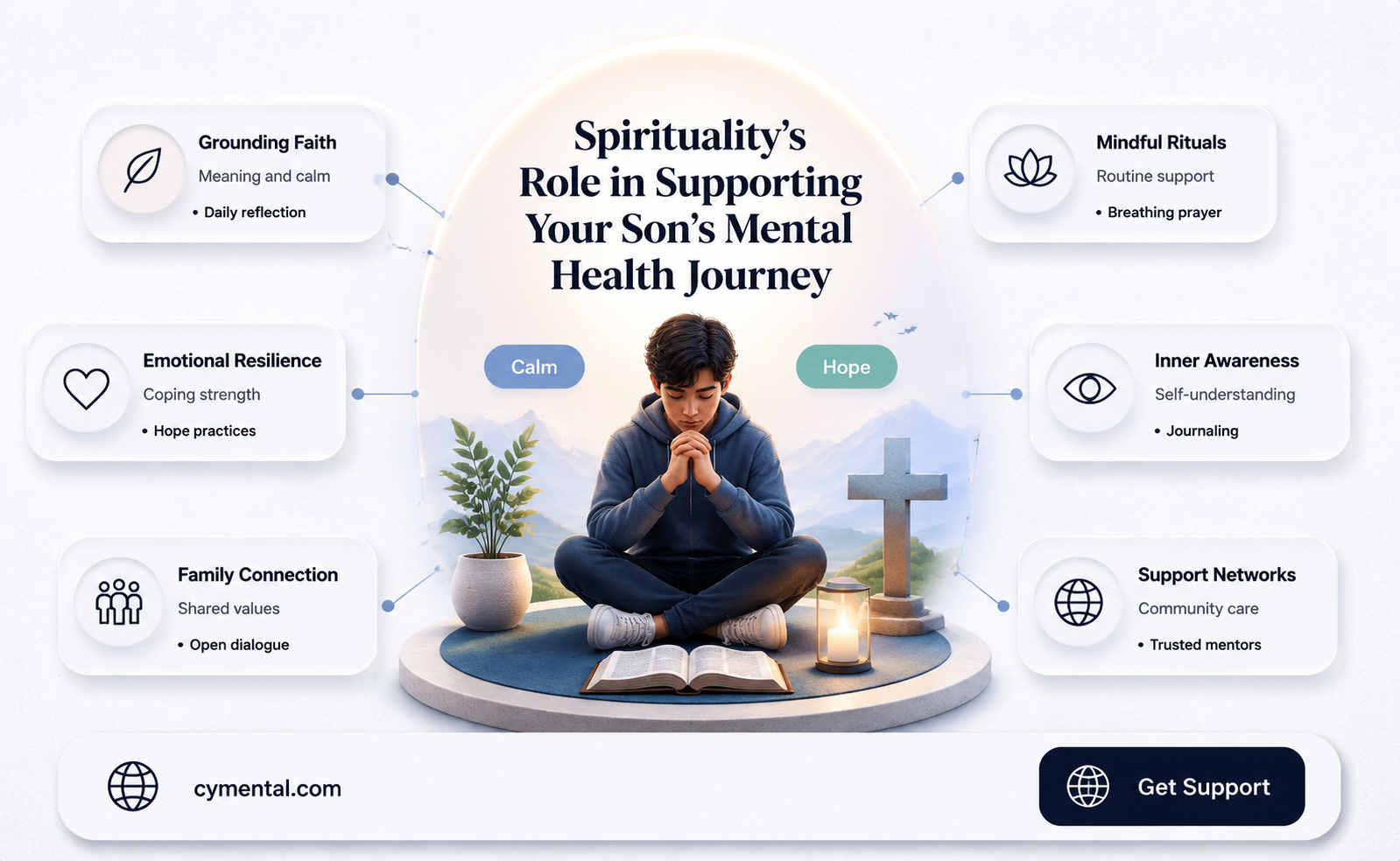 how can spirituality help deal with son