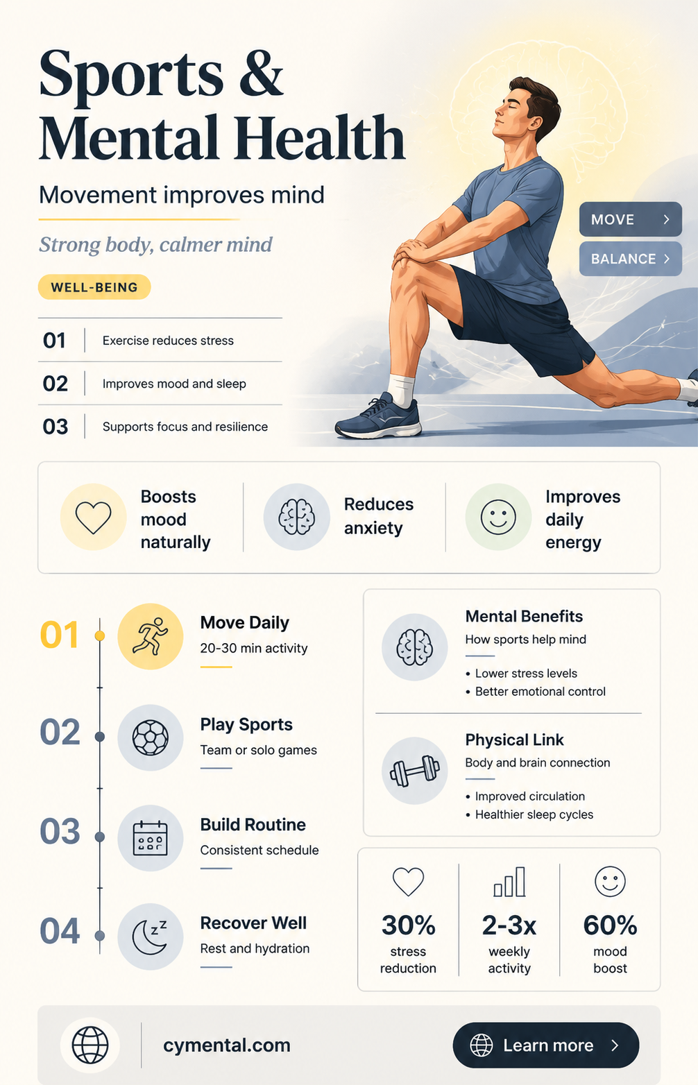how can sports help with mental health