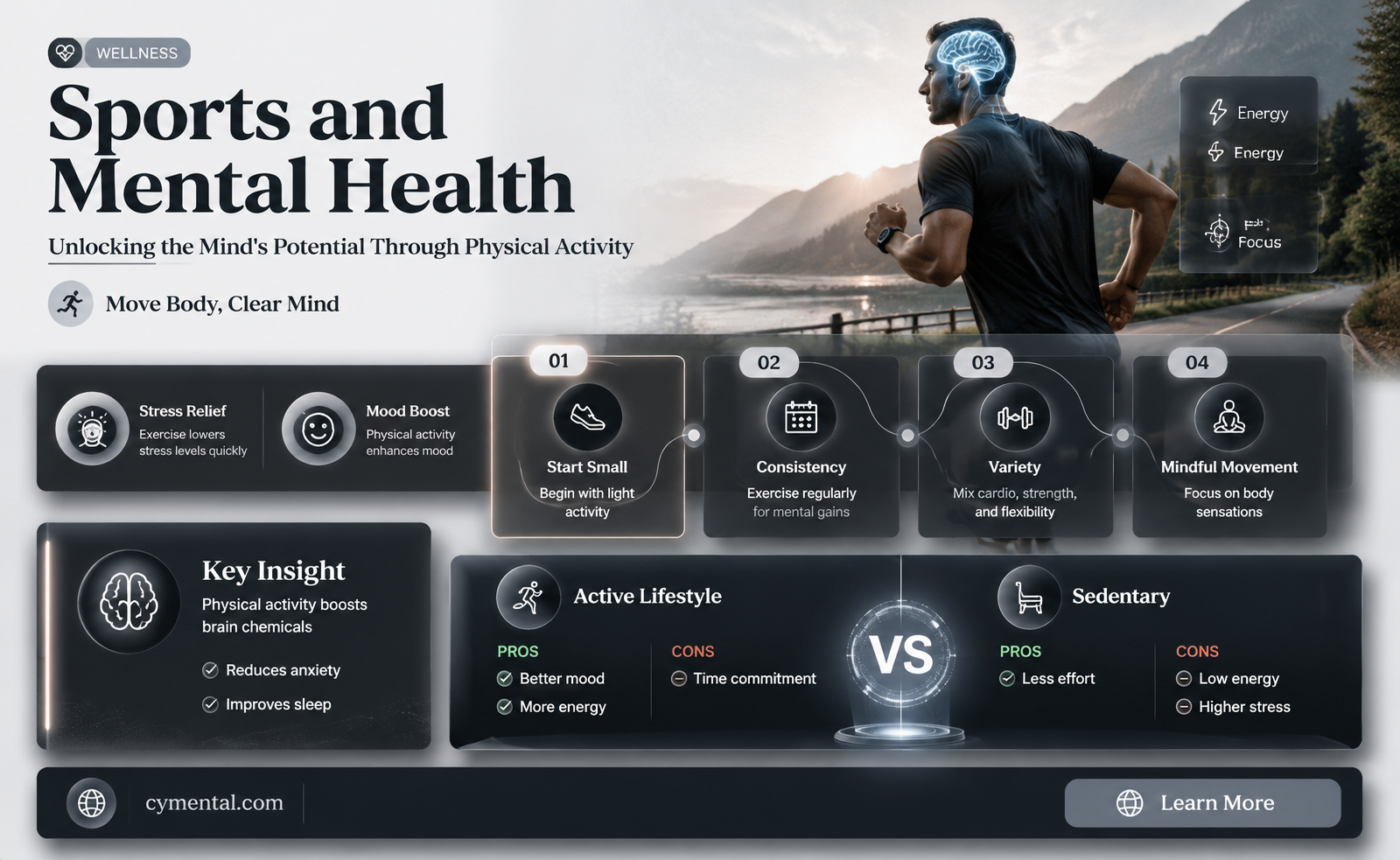does playing sport help mental health