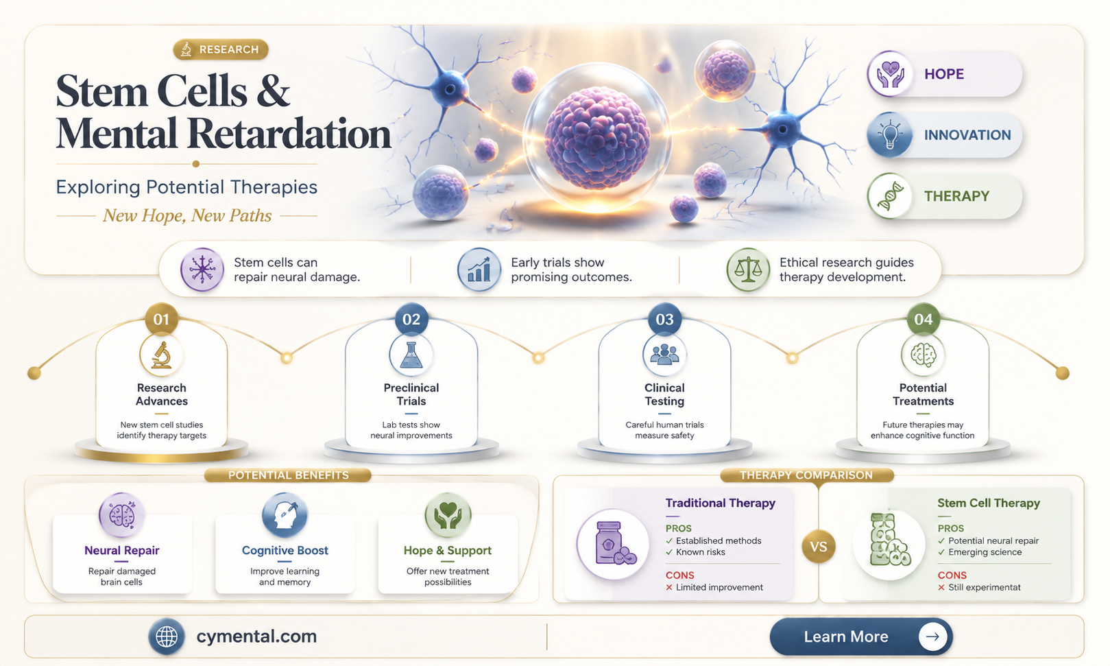 can stem cells help mental retardation