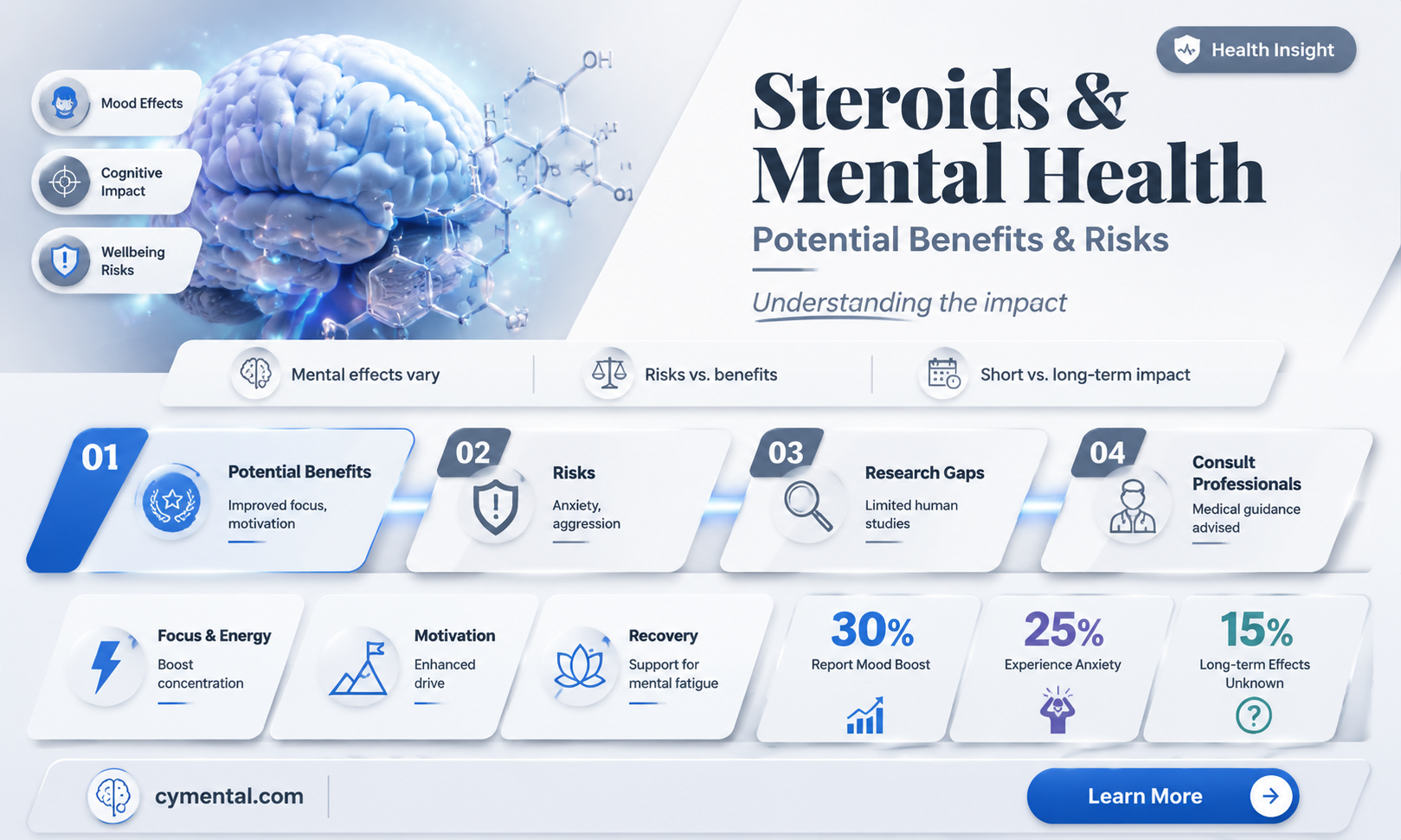 can steroids help your mental health