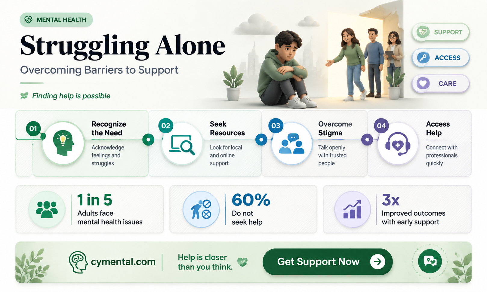 can t get help for mental health