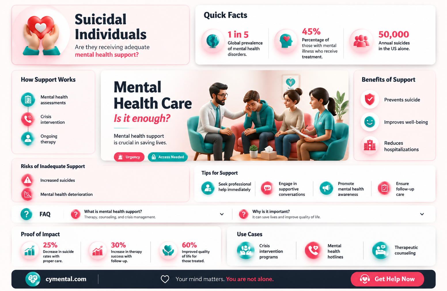 are suicidal people gettin gthe mental help they need