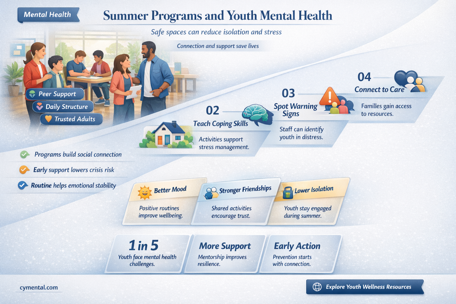 do summer programs help with suicide and mental health