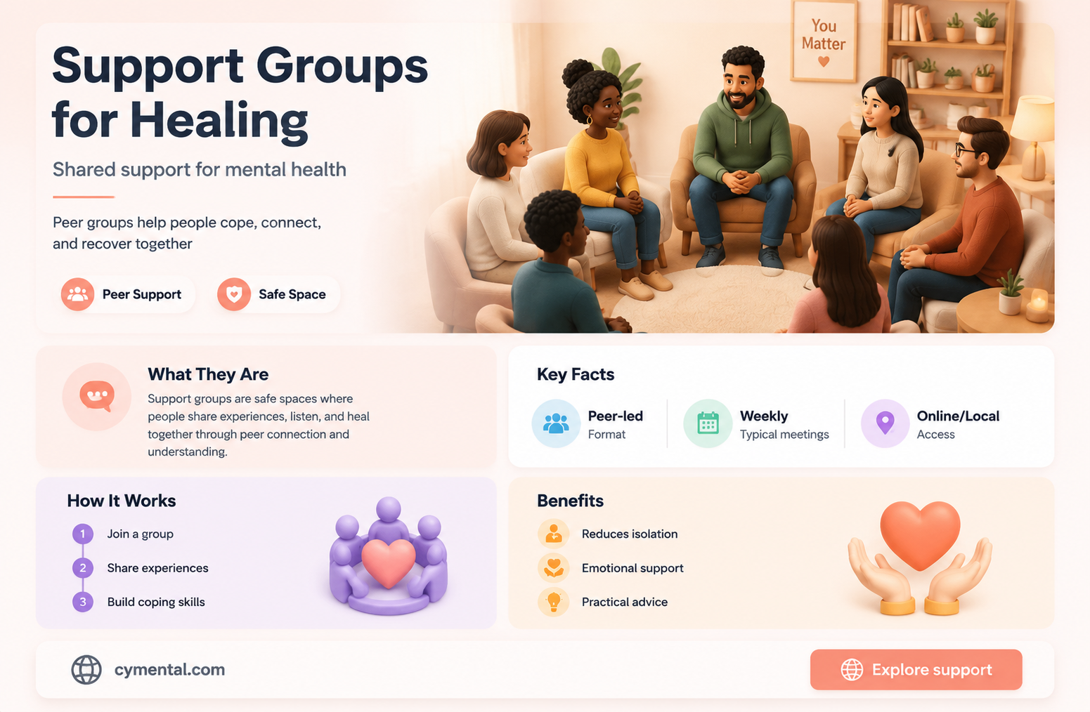 how can support groups help mental health