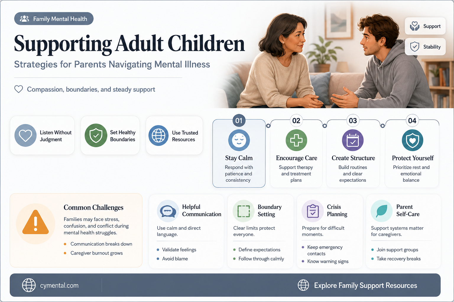 how can a oarent help a mentally ill adult child