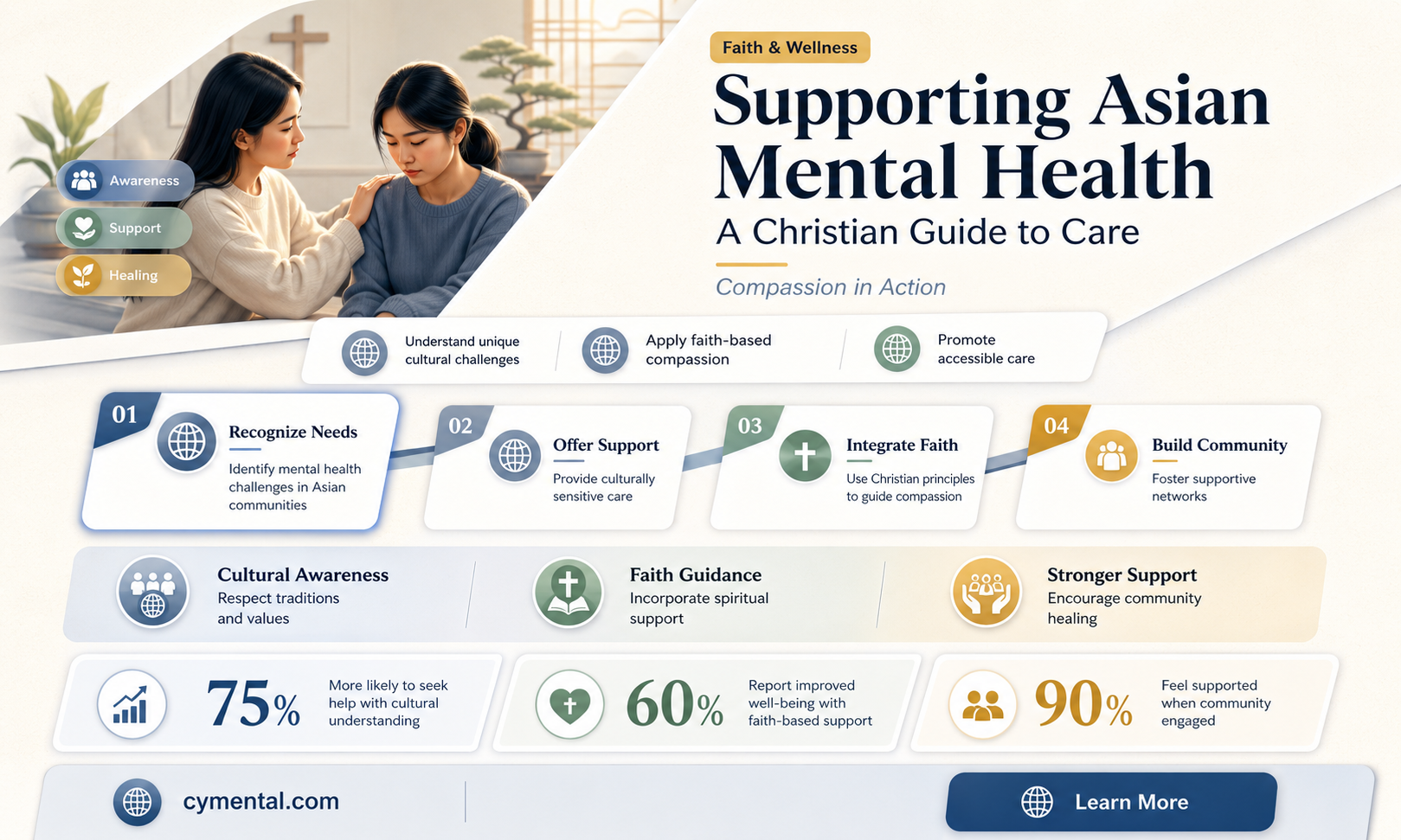 how can christians help asians who have mental health problems