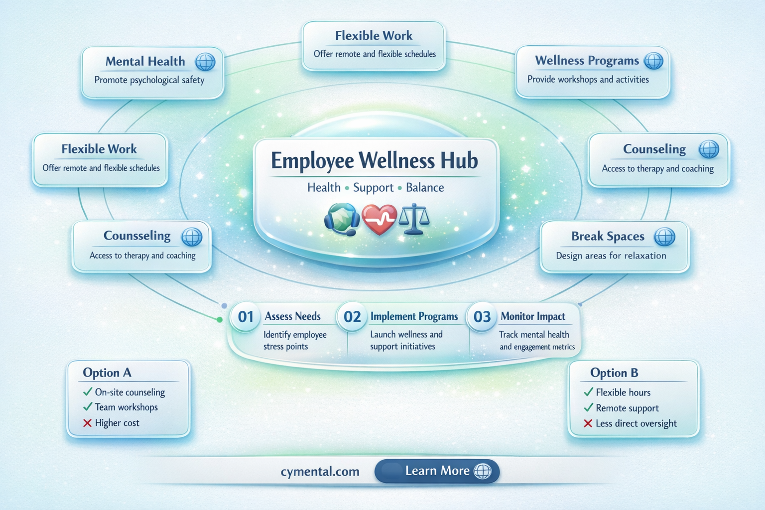 how can employers help with mental health
