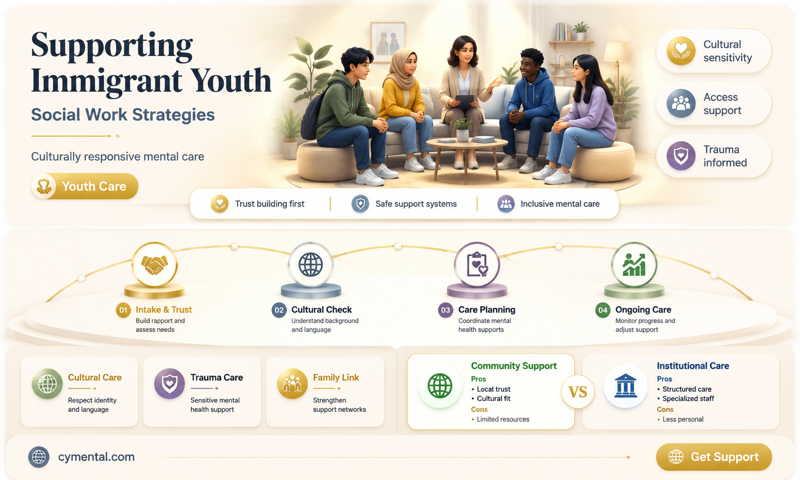 how can social workers help immigrant adolescents with mental disabilities