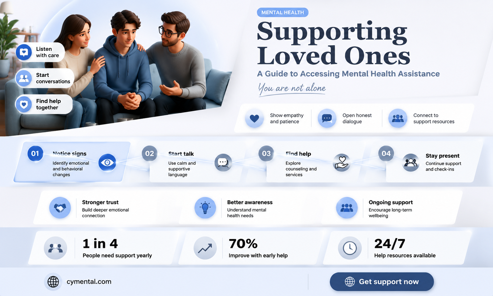 how can you get mental health help for someone