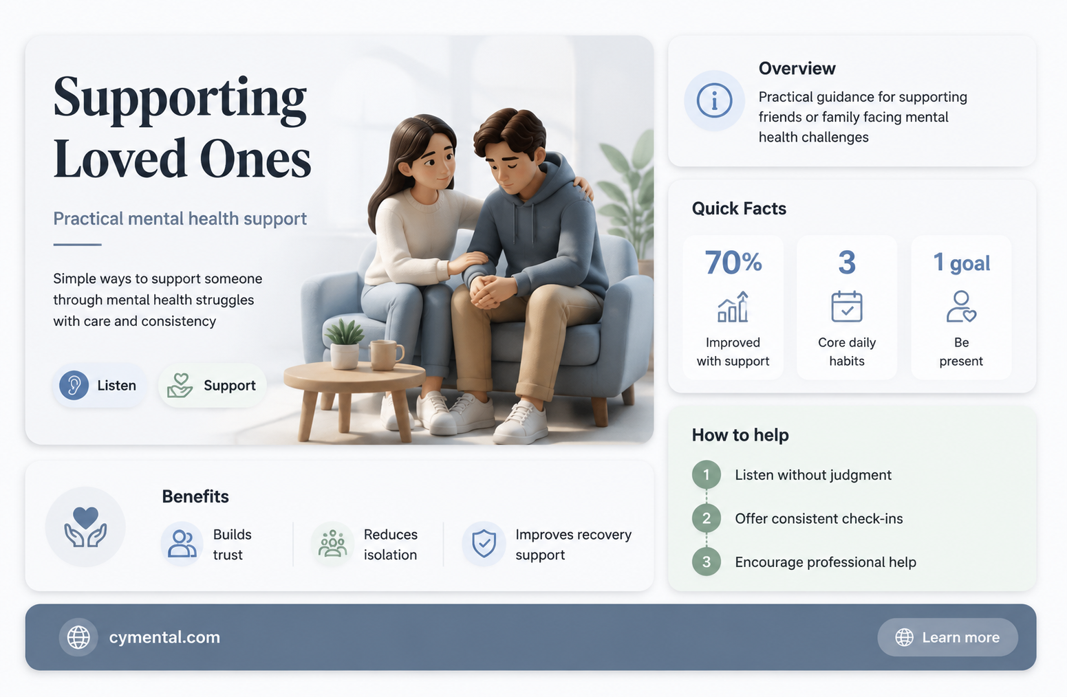 how can you help someone with drop mental health issues