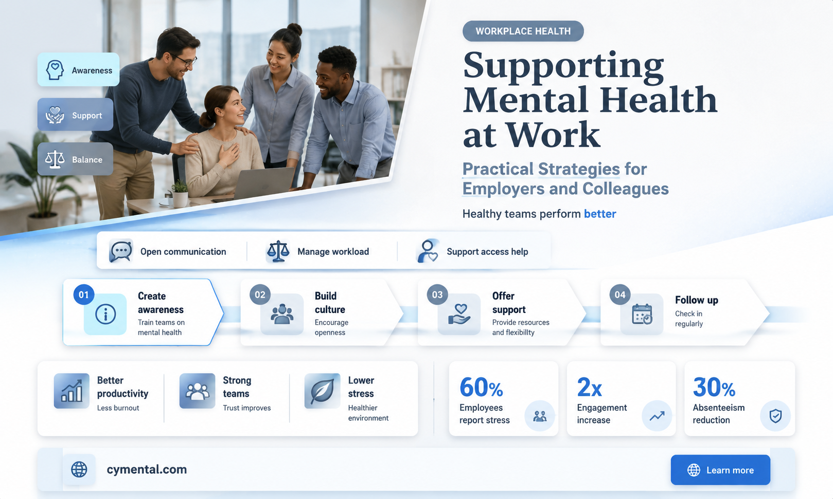 how can you help people with mental health at work