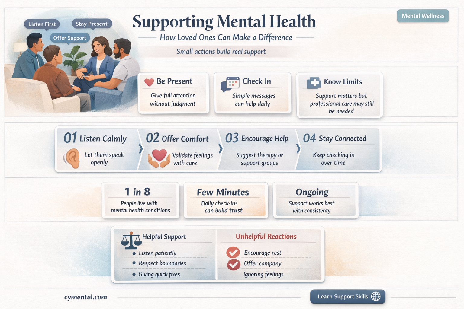 how can family and friends help with mental health