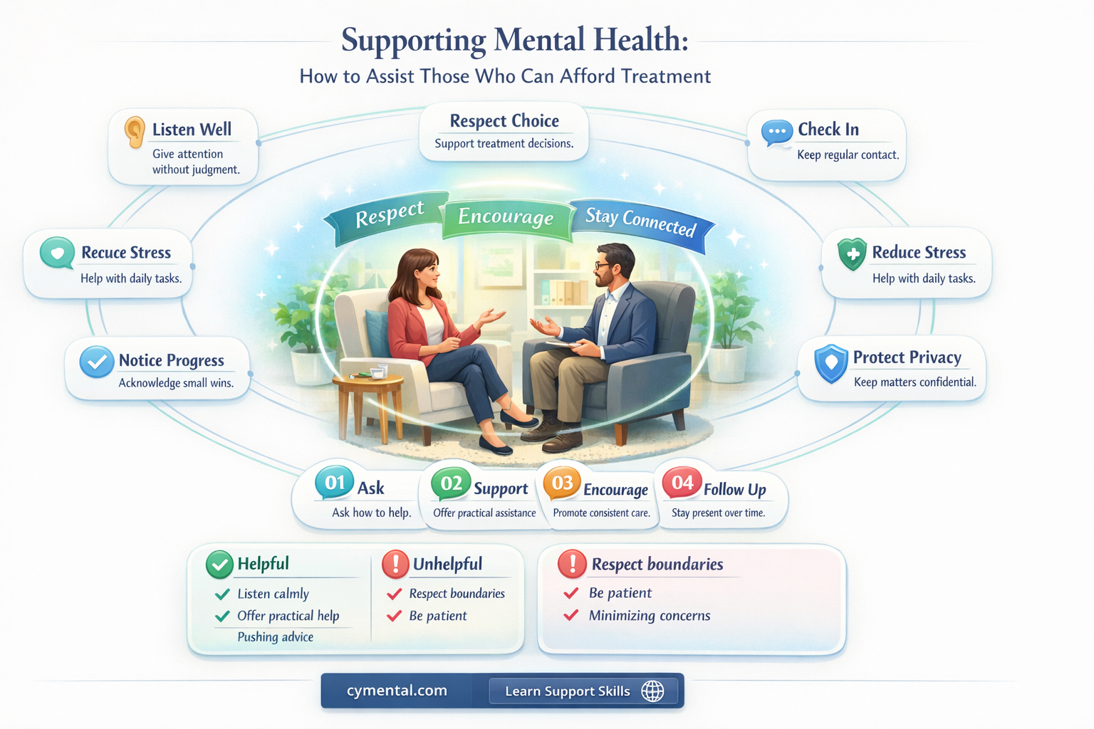 how can i help someone who can afford mental treatment