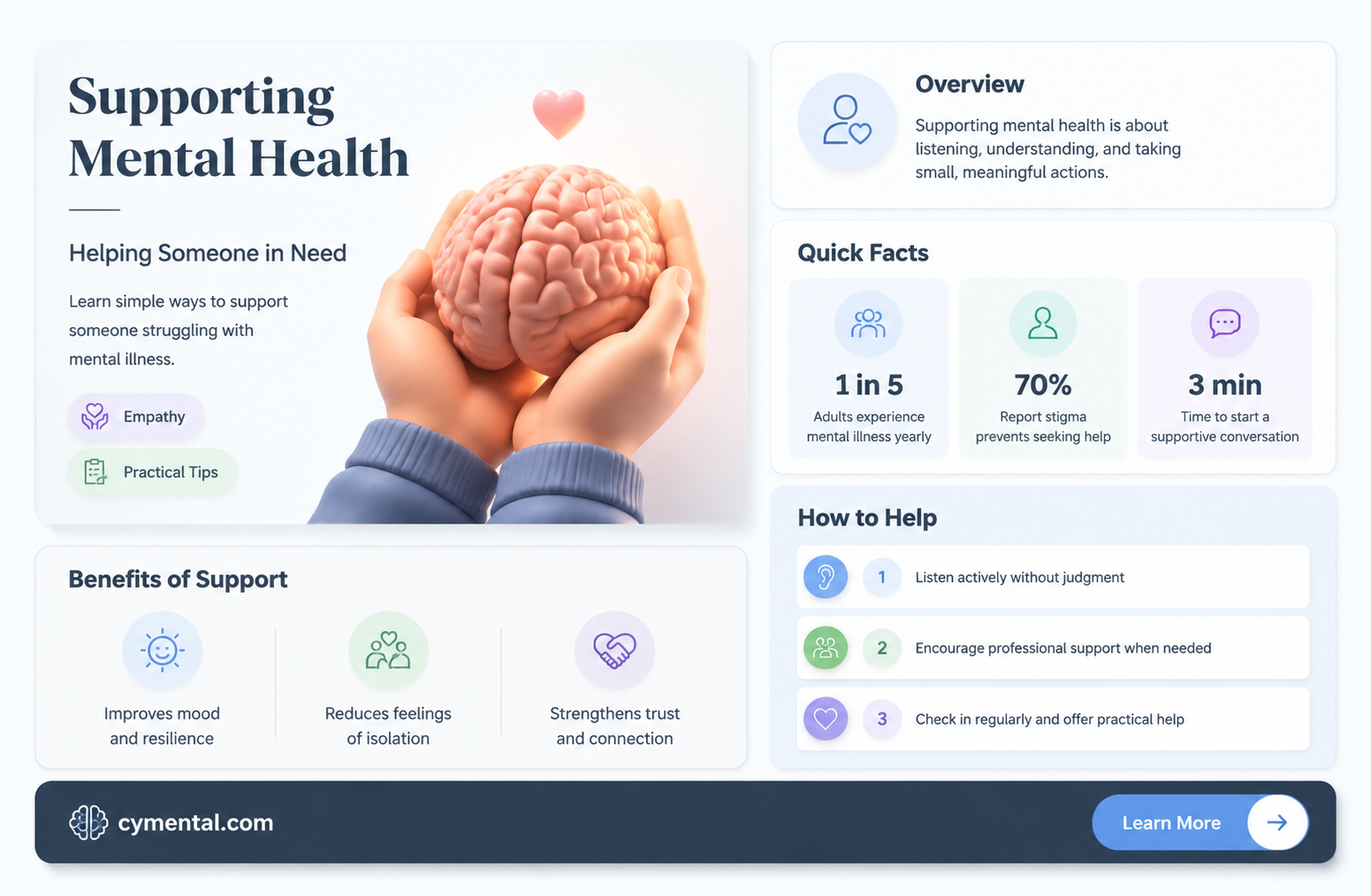 can you help someone with mental illness
