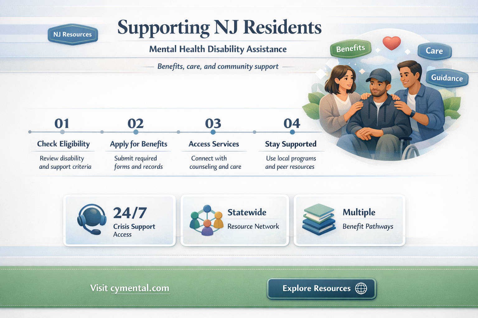 how can i help nj residents with mental health disabilities