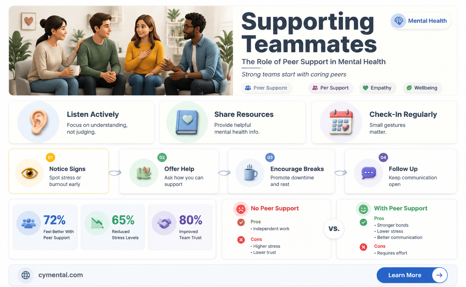 can teammates help their teammates in mental health