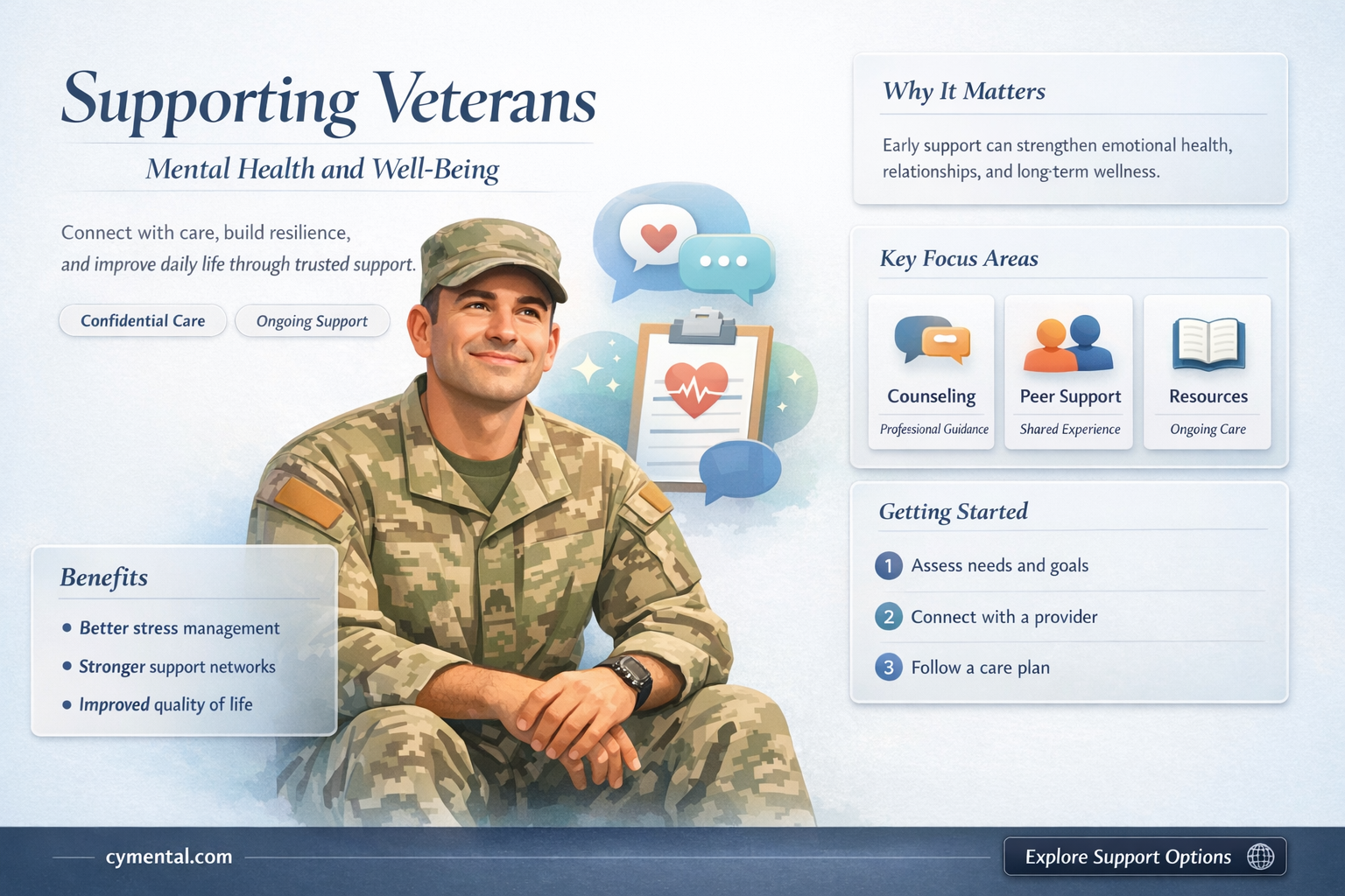 how can i help veterans access mental health services