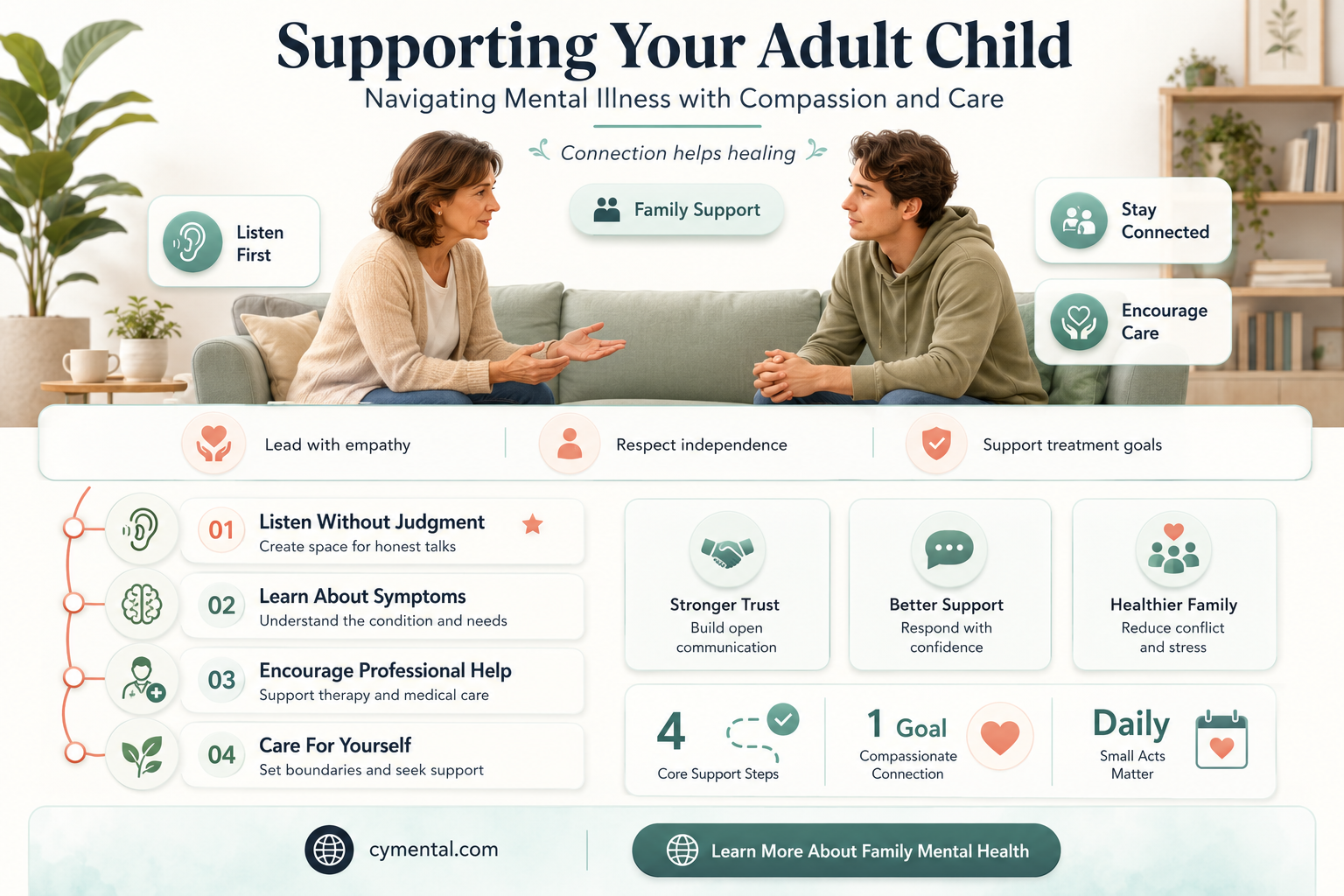 how can i help my adult child with mental illness