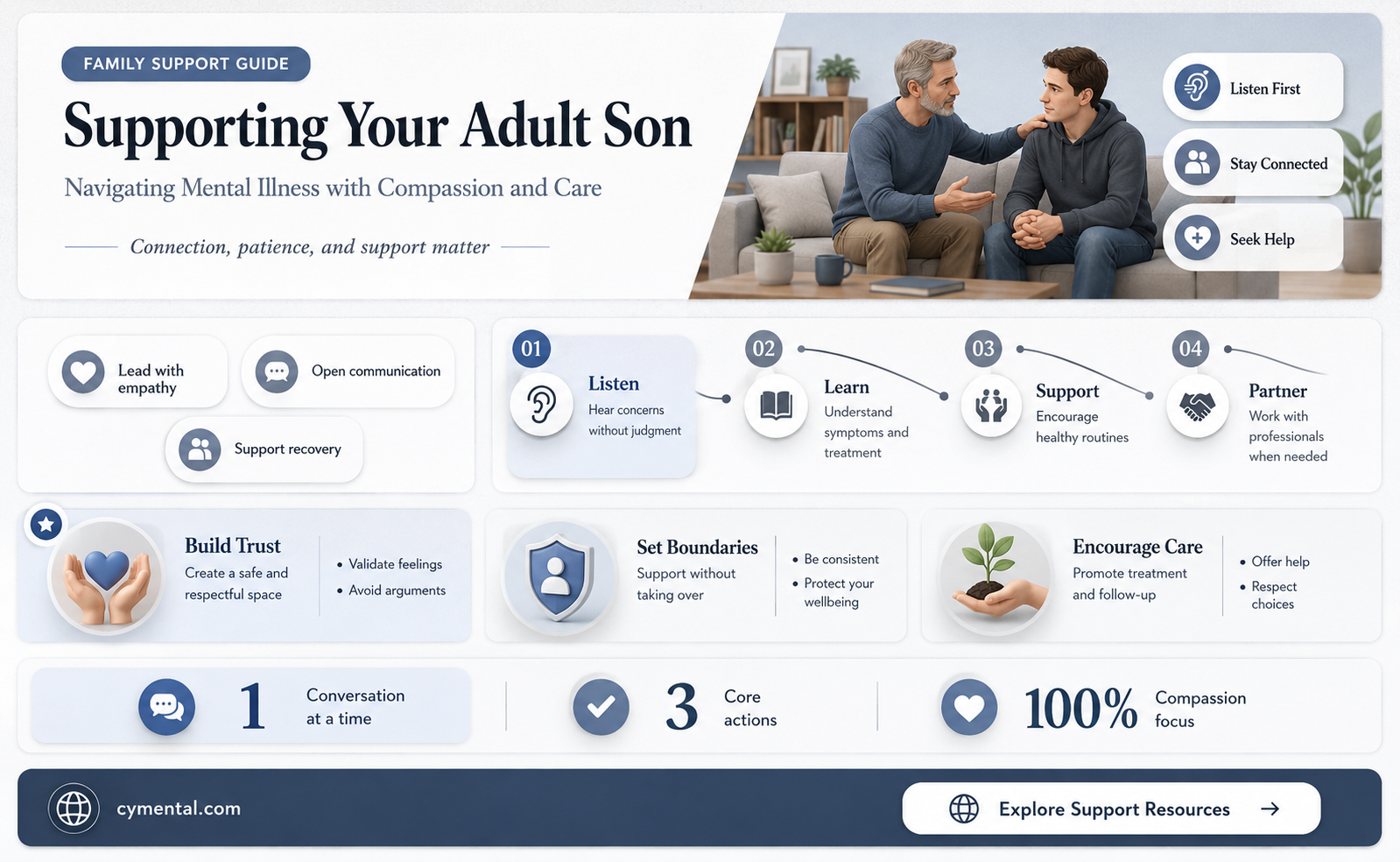 how can i help my mentally ill adult son