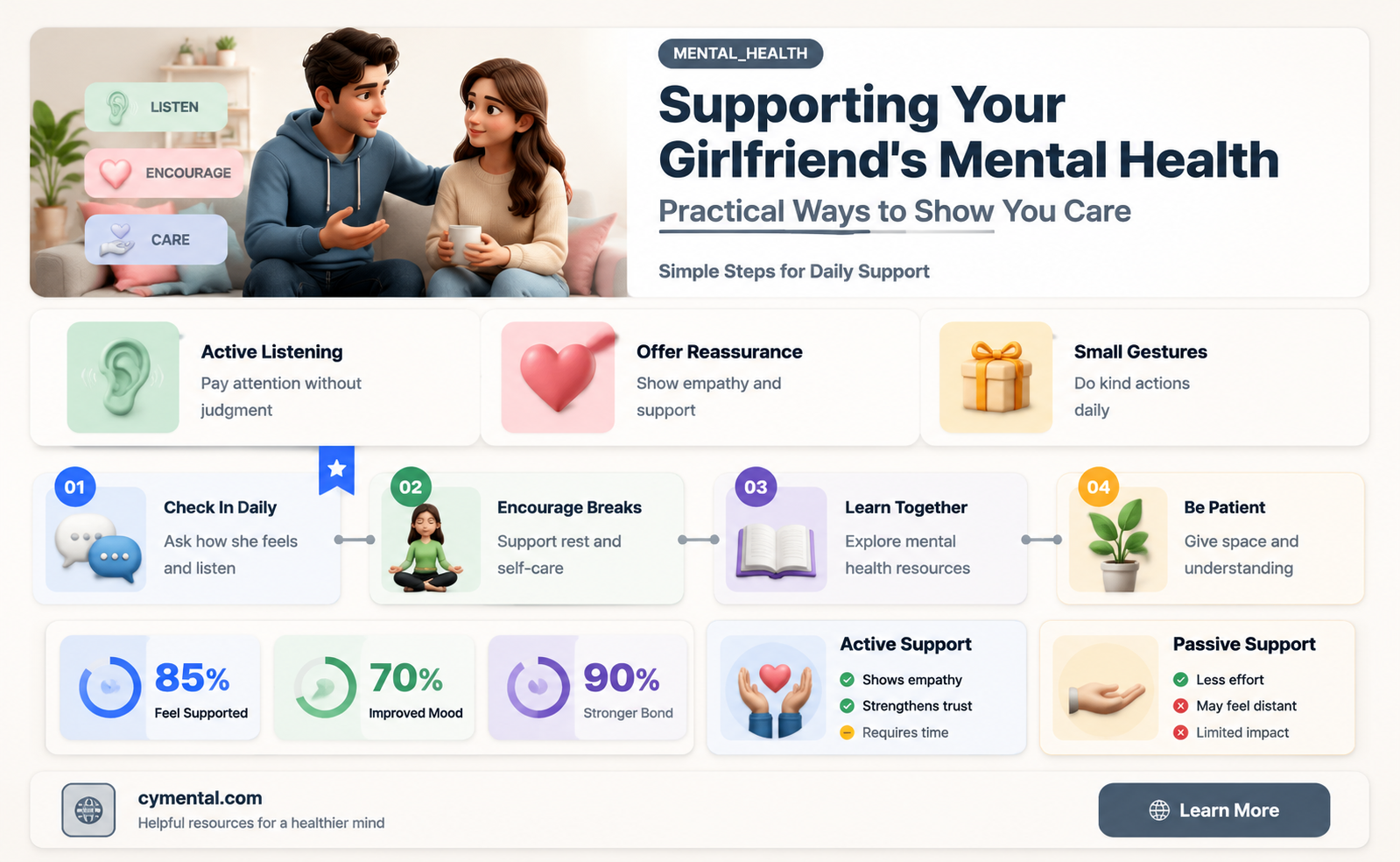 how can i help my girlfriend with her mental health