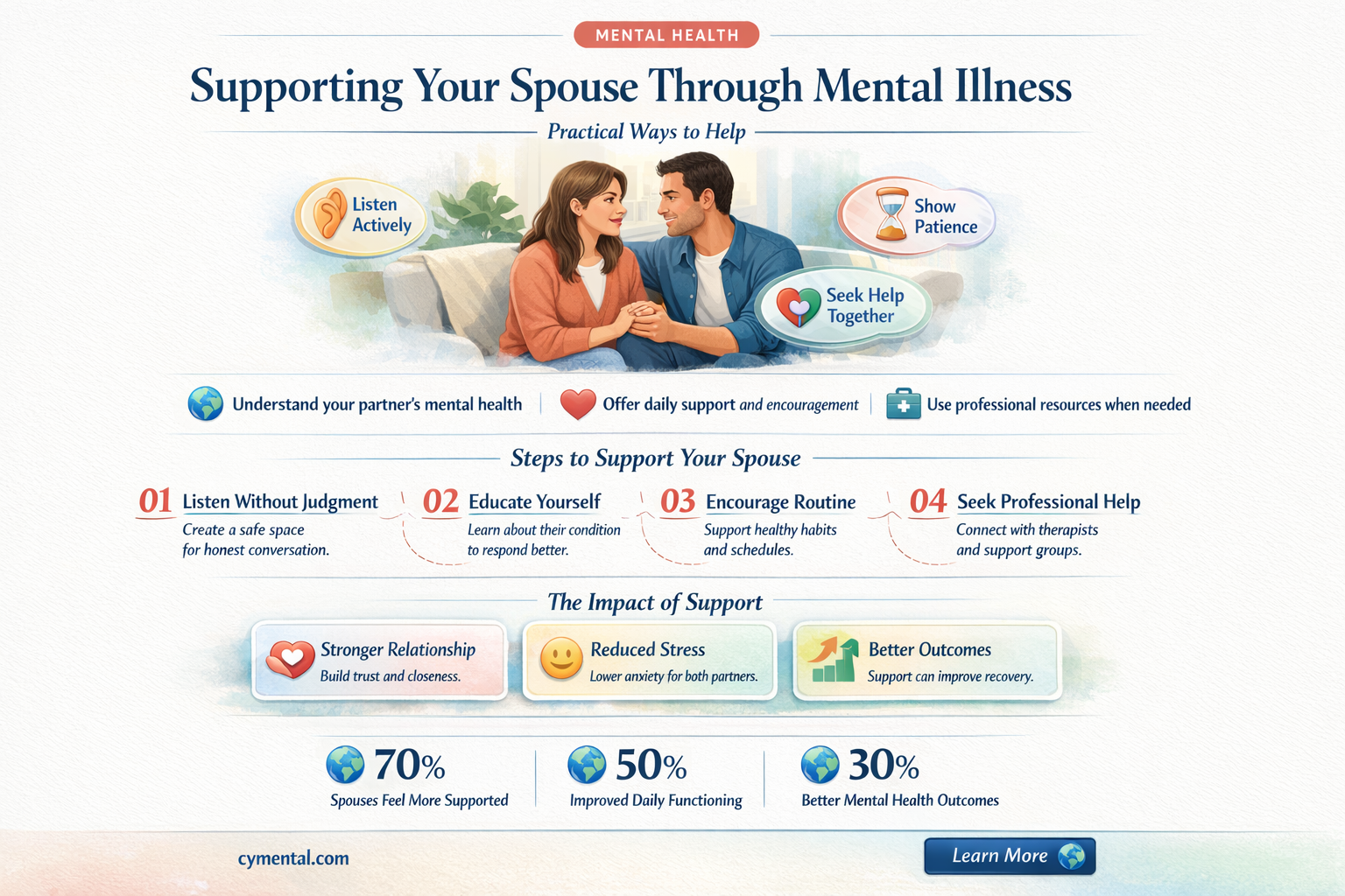 how can i help my spouse with mental illness